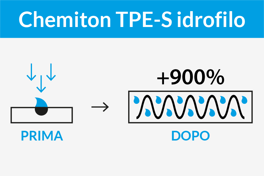 materiale idrofilo chemiton tpe-s
